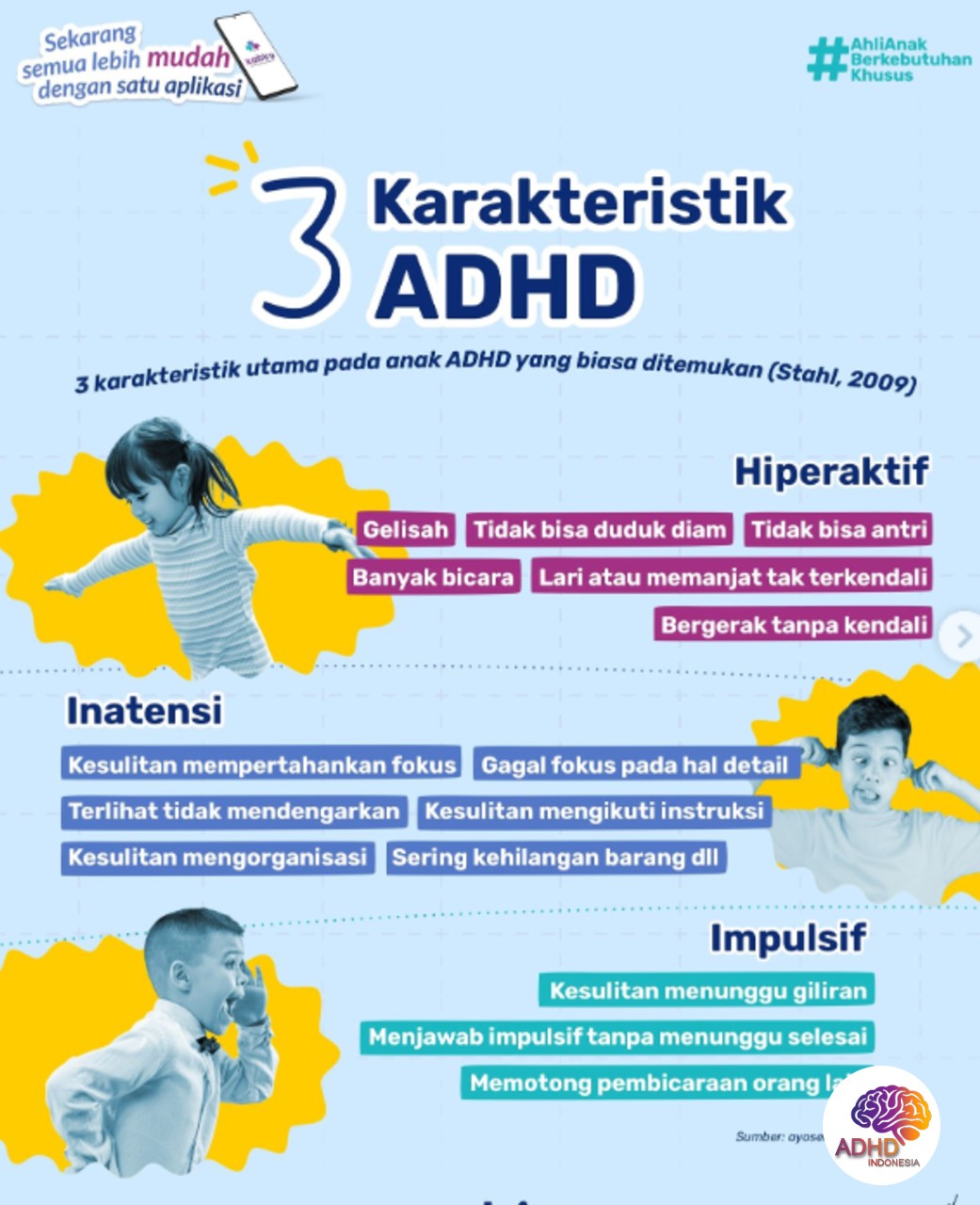 Jenis-Jenis ADHD dan Karakteristik Anak di Kota Makassar