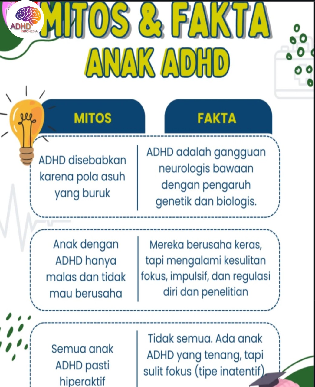 Mitos dan Fakta Seputar ADHD yang Beredar di Kota Makassar