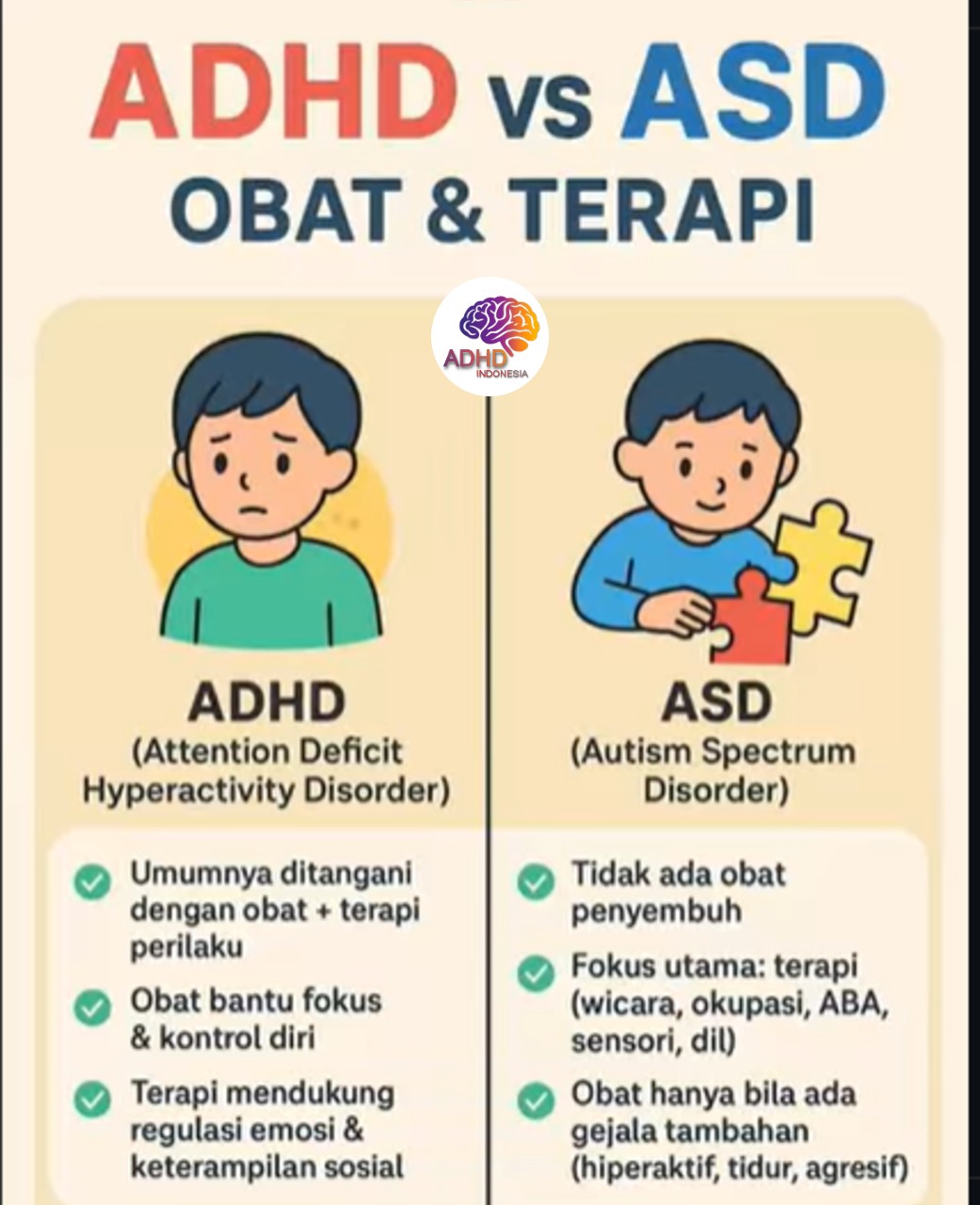 Terapi ADHD: Informasi Awal yang Perlu Diketahui Orang Tua di Kota Makassar